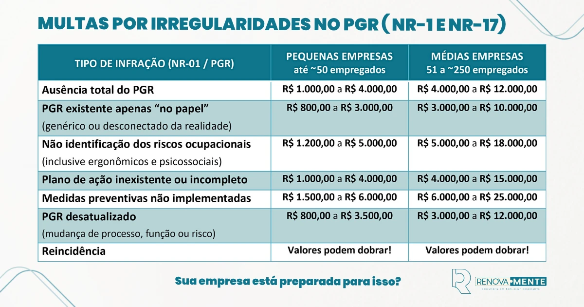 RenovaMente-Multas-Irregularidades-PGR-NR1-NR17.png